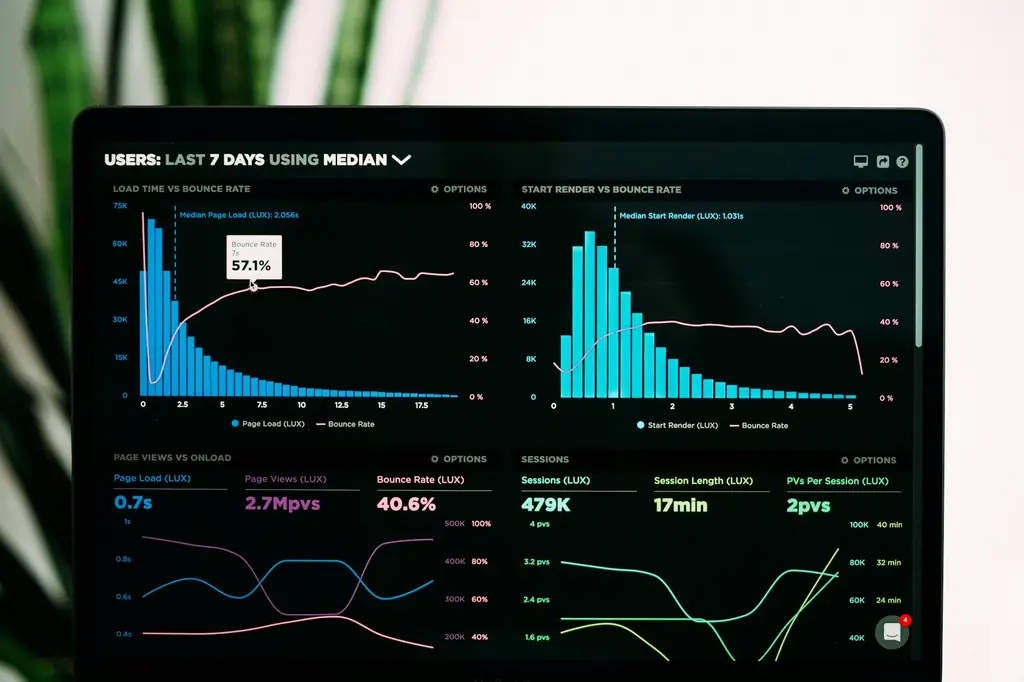 An analytics dashboard with blue histograms and line charts on a monitor